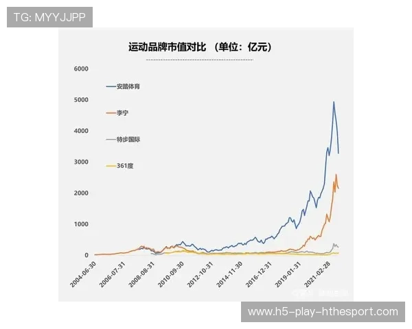 多项目赛事赞助及市场趋势分析