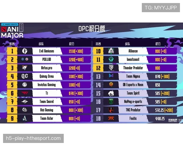 Major淘汰赛出现“全员0.01秒拆包失败”名场面 Major淘汰赛出现“全员0.01秒拆包失败”名场面